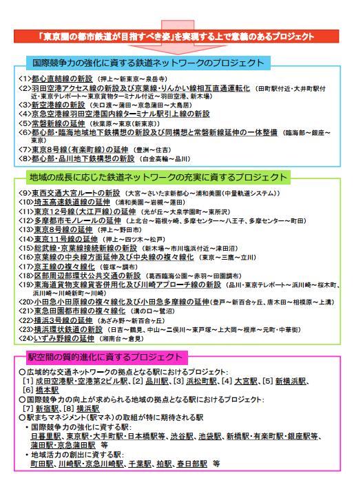 第21回　東京圏における今後の都市鉄道のあり方に関する小委員会　配付資料